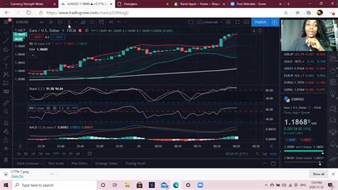 tradingview binary chart
